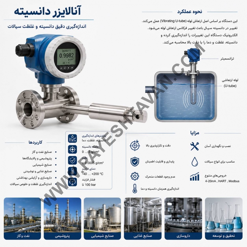 آنالایزر دانسیته 