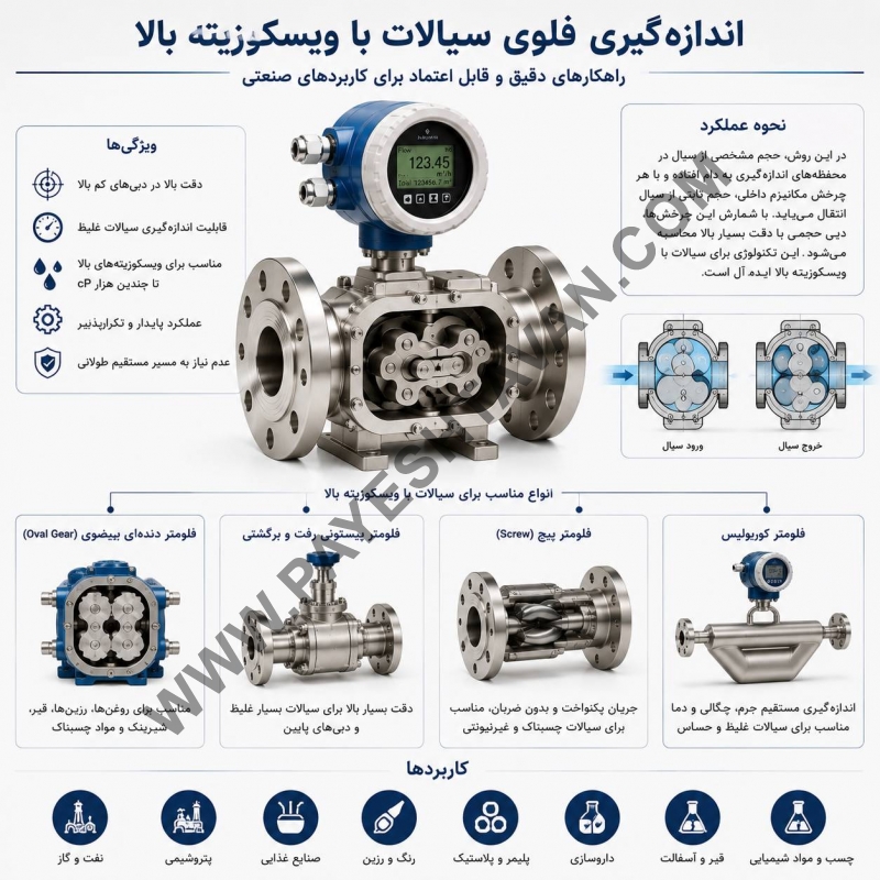 اندازه گیری فلوی سیالات با ویسکوزیته بالا