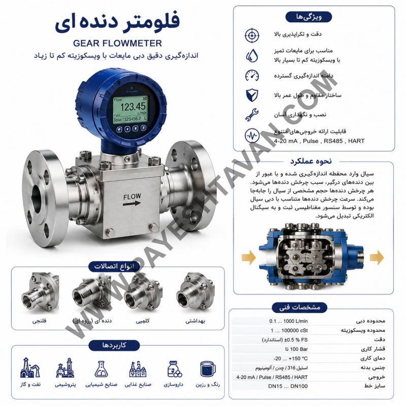 فلومتر دنده ای 