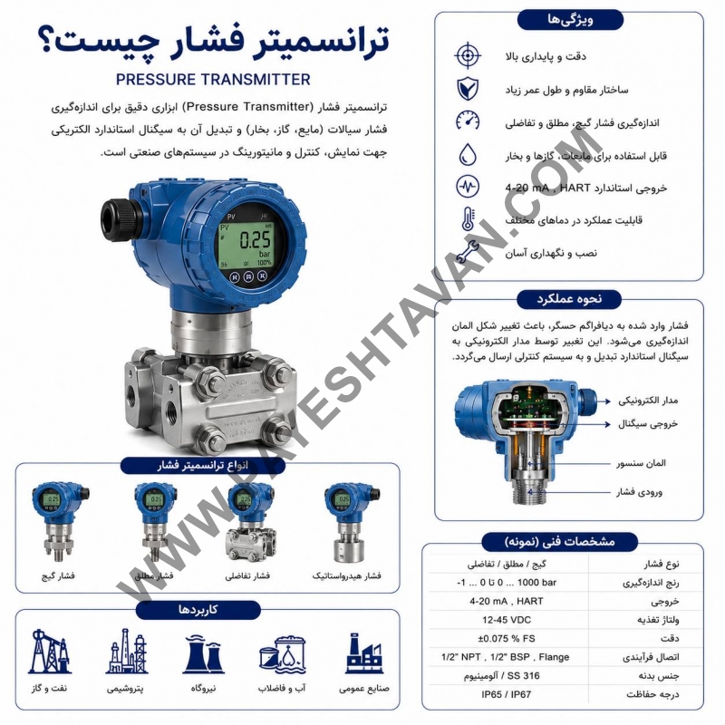 ترانسمیتر فشار چیست؟